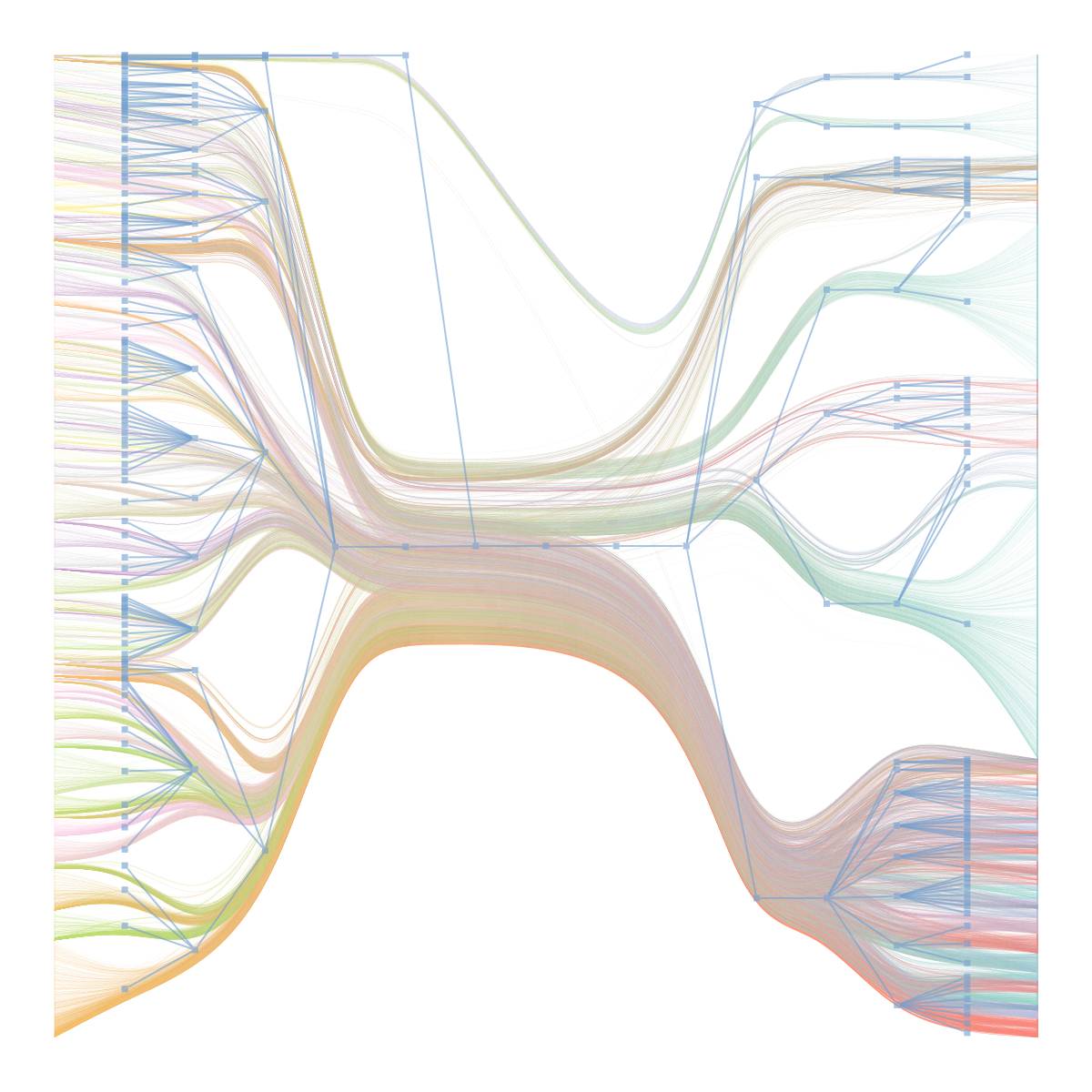 A demonstration of how machine learning reveals how different topics arise in different police phone calls